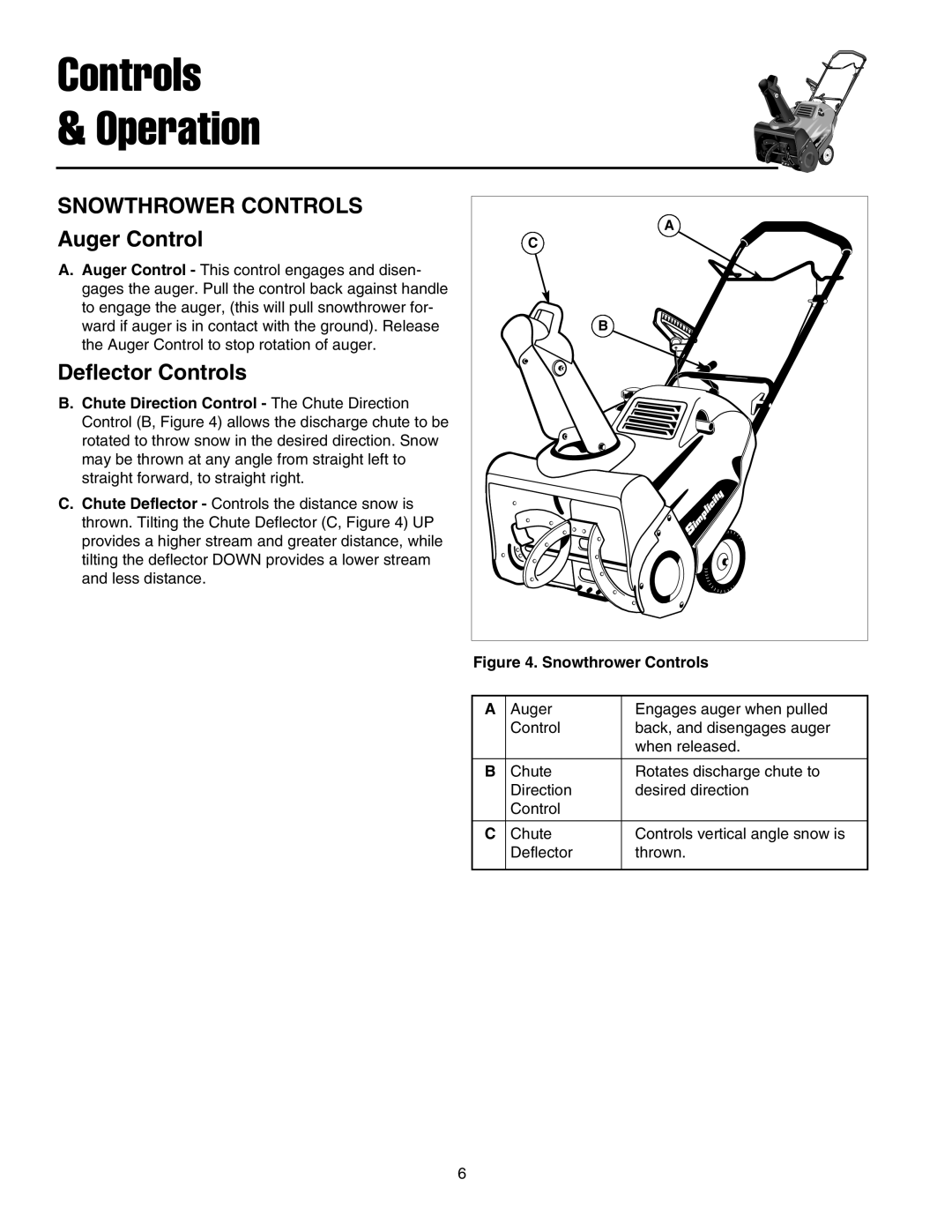 Simplicity 1692979, 1693166, 1692984, 1692986, 1692992, 1692981 manual Snowthrower Controls, Auger Control, Deflector Controls 