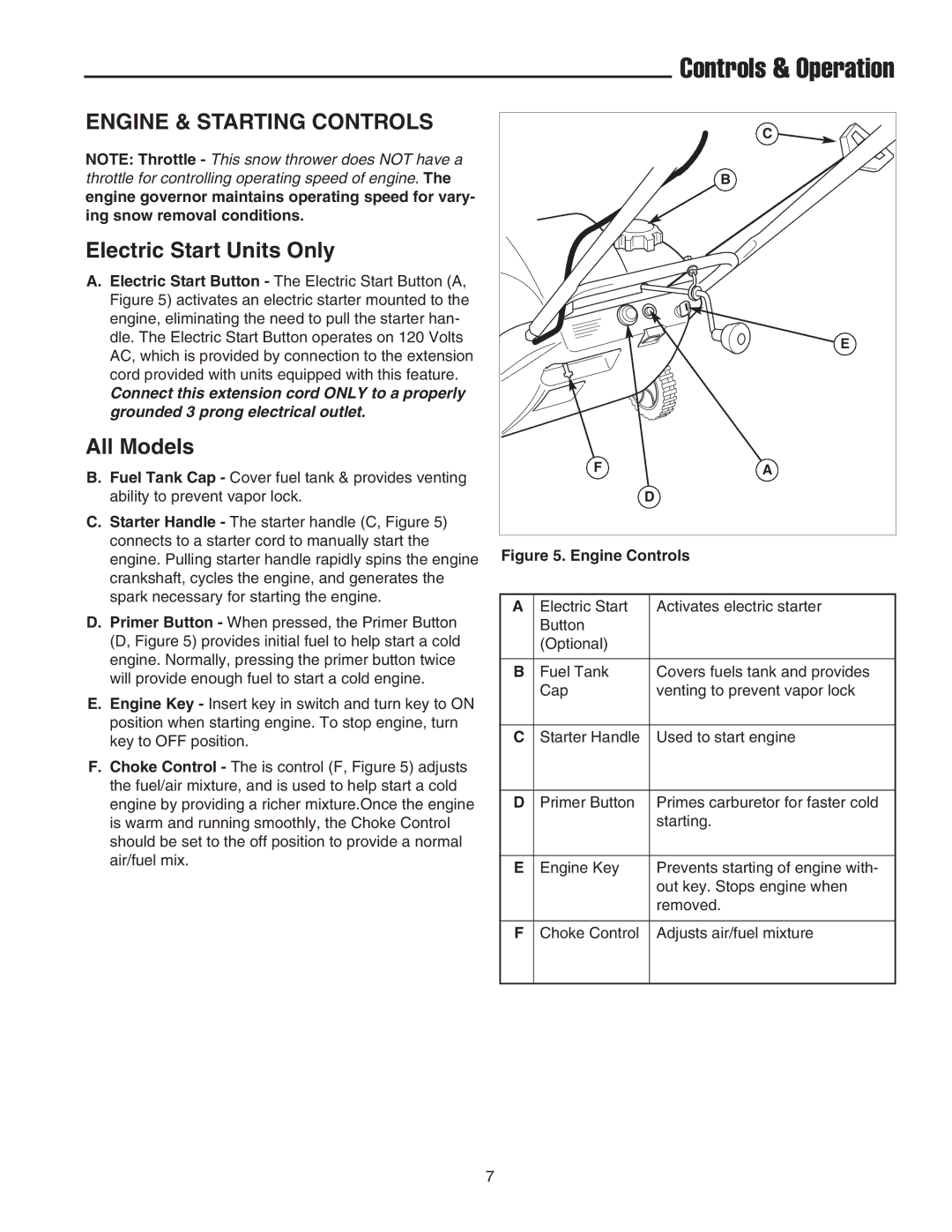 Simplicity 1692980, 1693166 manual Controls & Operation, Engine & Starting Controls, Electric Start Units Only, All Models 