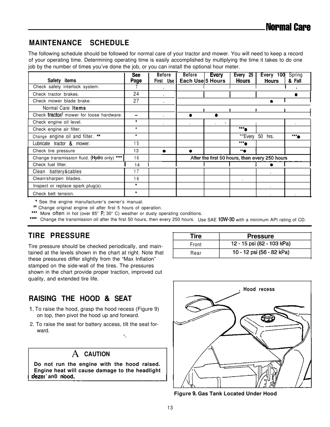 Simplicity 1693264, 1693266 manual Maintenance Schedule, Tire Pressure, Raising the Hood & Seat 