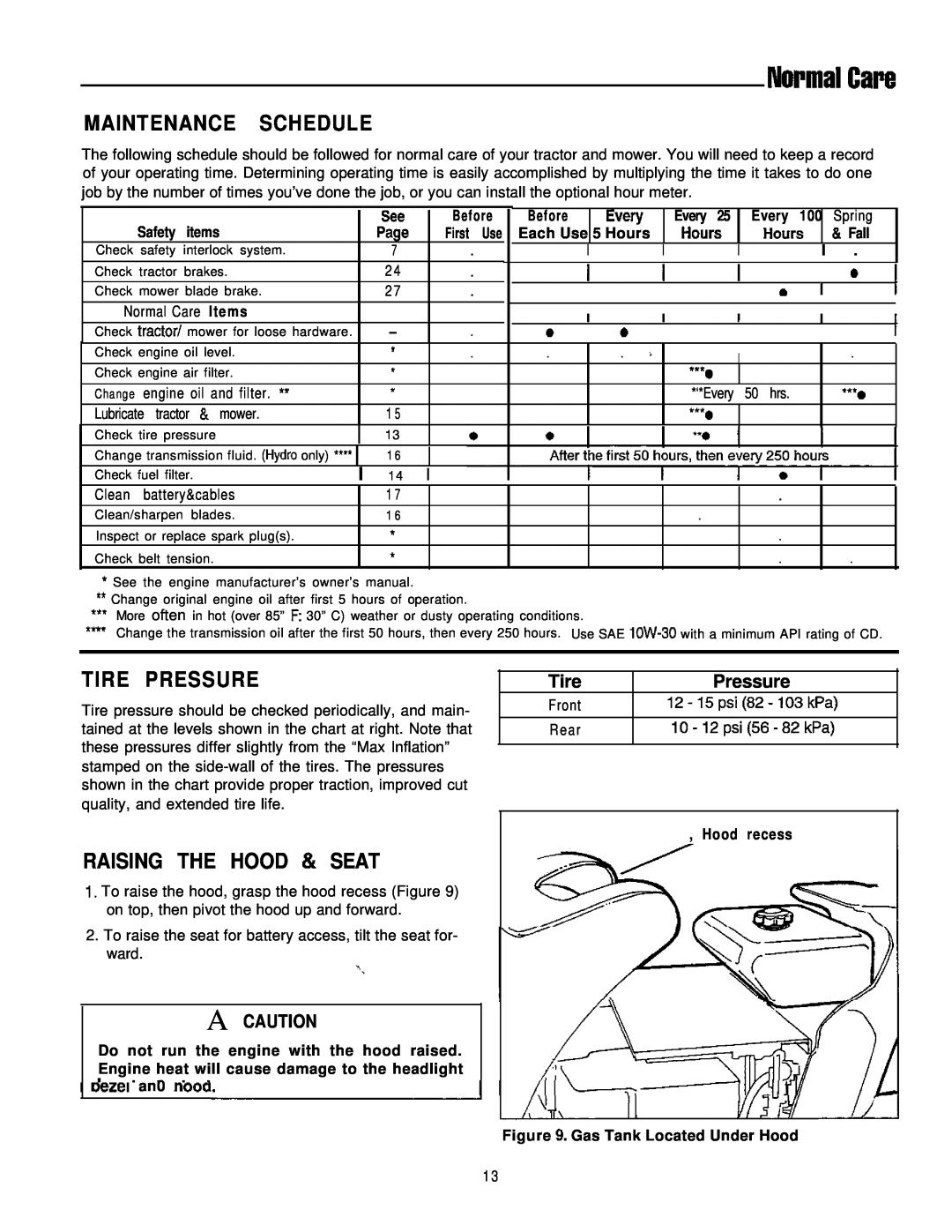 Simplicity 1693264 NormalCare, Maintenance Schedule, Tire Pressure, Raising The Hood & Seat, items, Before, EveI, Every 