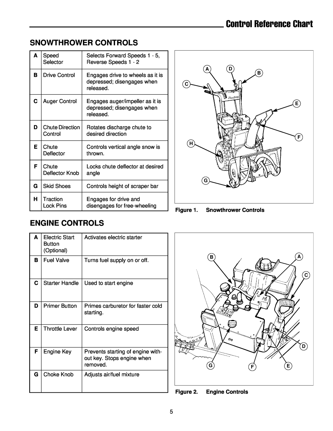 Simplicity 1693161 555M, 1693426 755E, 1693425 555M manual Control Reference Chart, Snowthrower Controls, Engine Controls 