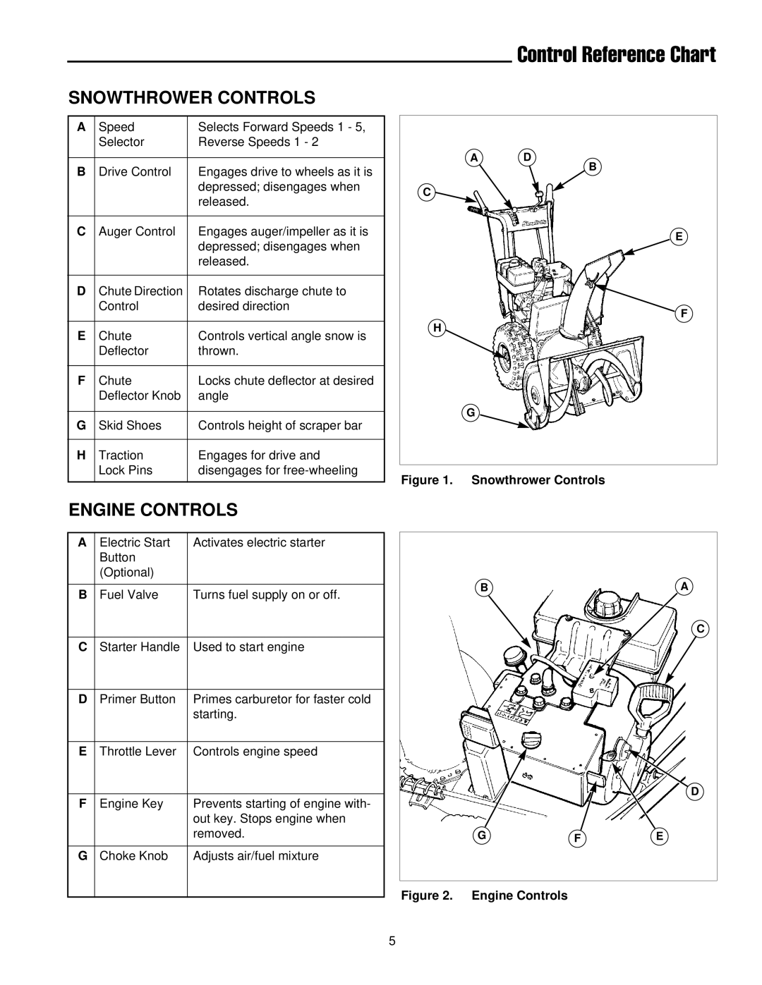 Simplicity 1693161 555M, 1693426 755E, 1693425 555M manual Control Reference Chart, Snowthrower Controls, Engine Controls 