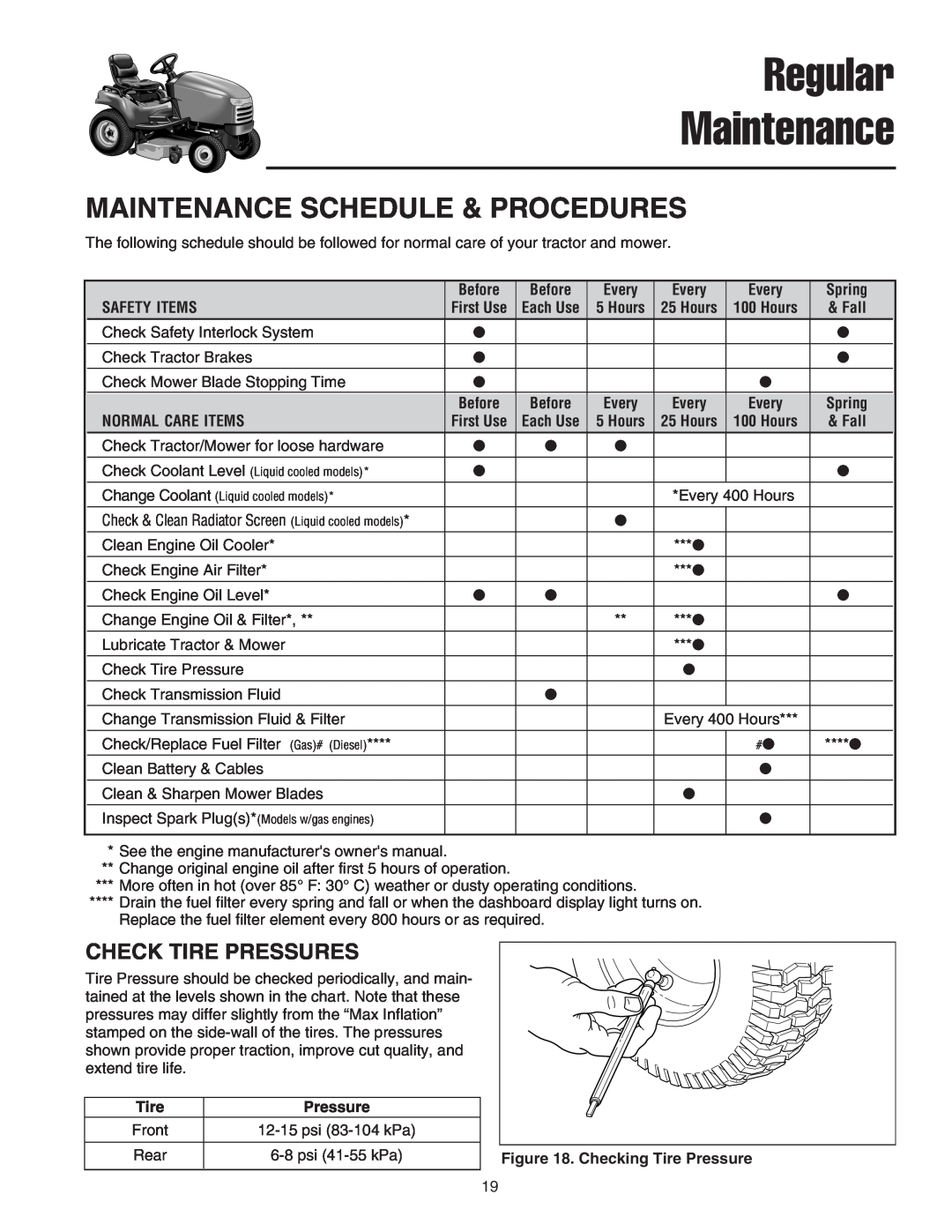 Simplicity 1693134 Regular Maintenance, Maintenance Schedule & Procedures, Check Tire Pressures, Before, Every, Spring 