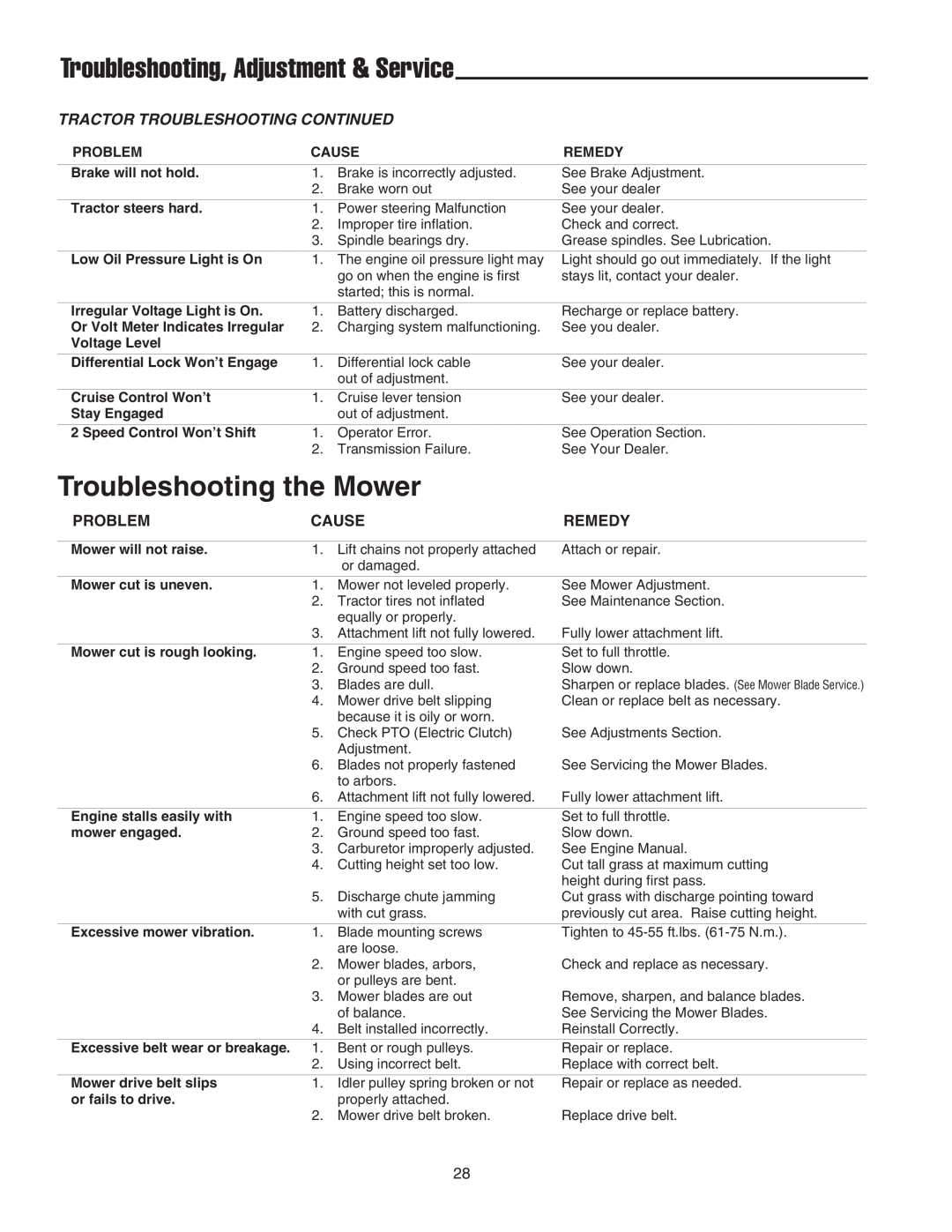 Simplicity 1693563 Troubleshooting, Adjustment & Service, Troubleshooting the Mower, Tractor Troubleshooting Continued 