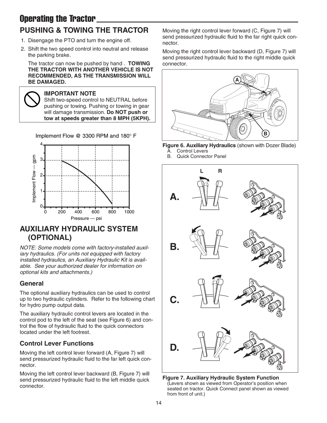 Simplicity 1693126 Pushing & Towing the Tractor, Auxiliary Hydraulic System Optional, General, Control Lever Functions 