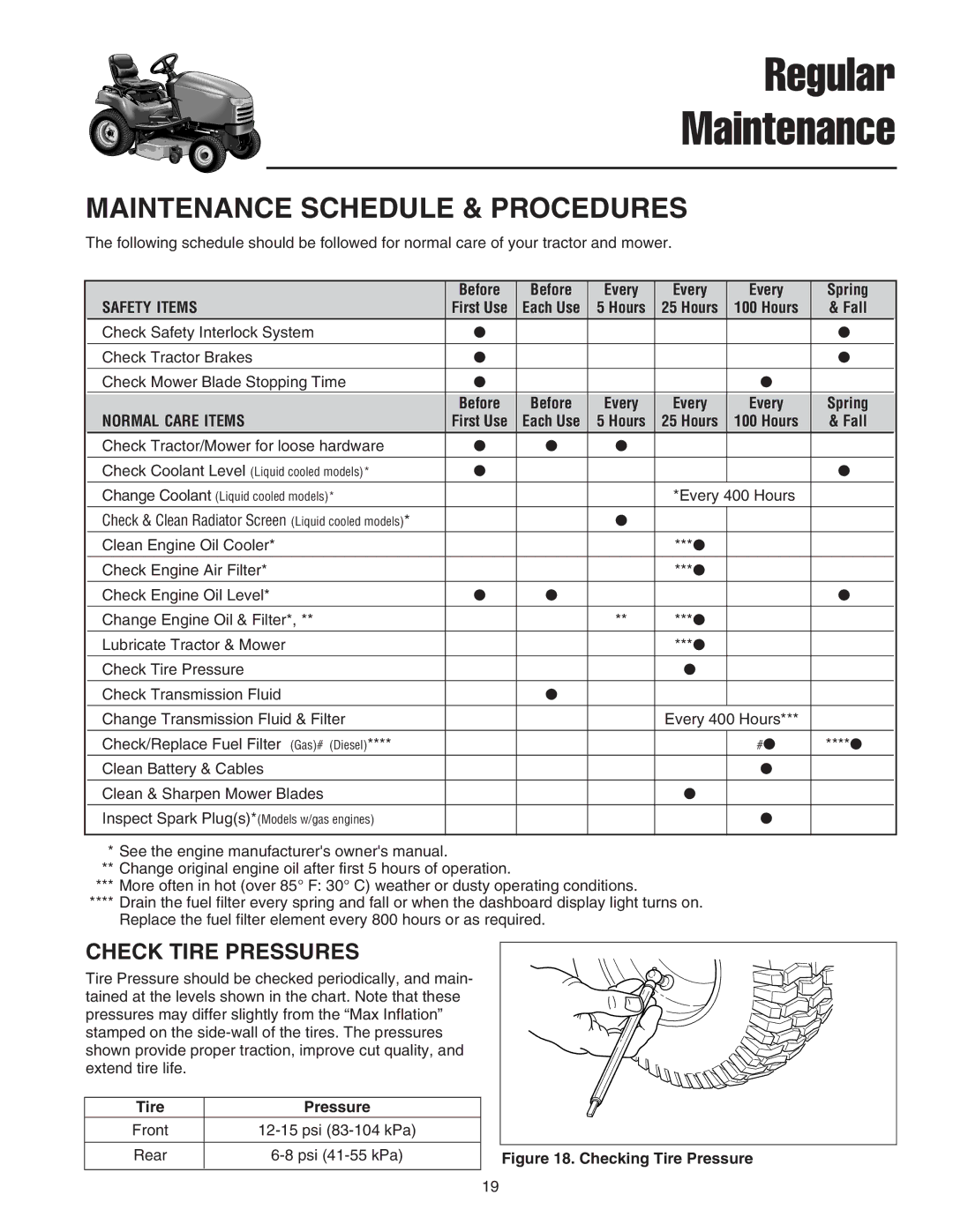 Simplicity 1693134, 1693738, 1693770, 1693771, 1693764, 1693769, 1693563 Check Tire Pressures, Before Every Spring, Fall 