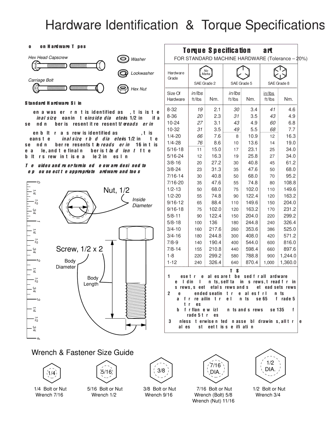 Simplicity 1693756 manual Common Hardware Types, Standard Hardware Sizing, Bolt or Nut 