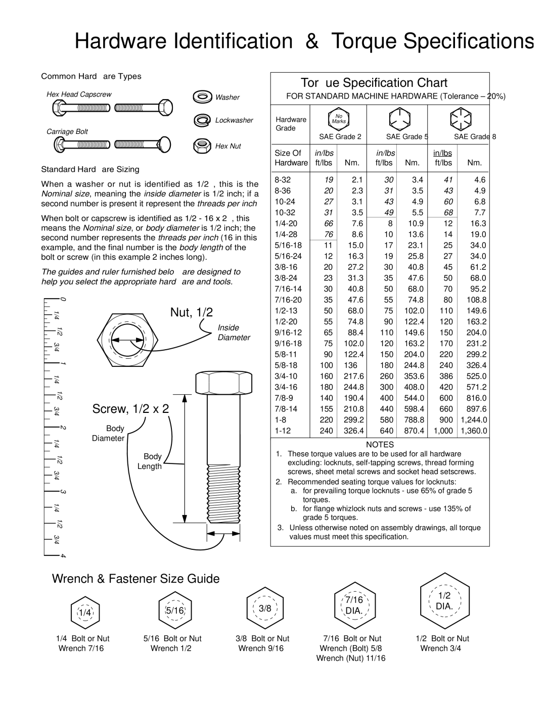 Simplicity 1693757 manual Common Hardware Types, Standard Hardware Sizing, Bolt or Nut 