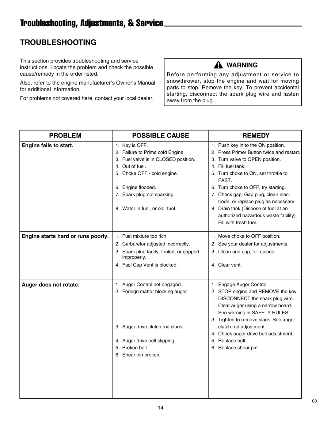 Simplicity 1693651 860M Troubleshooting, Adjustments, & Service, Engine fails to start, Engine starts hard or runs poorly 