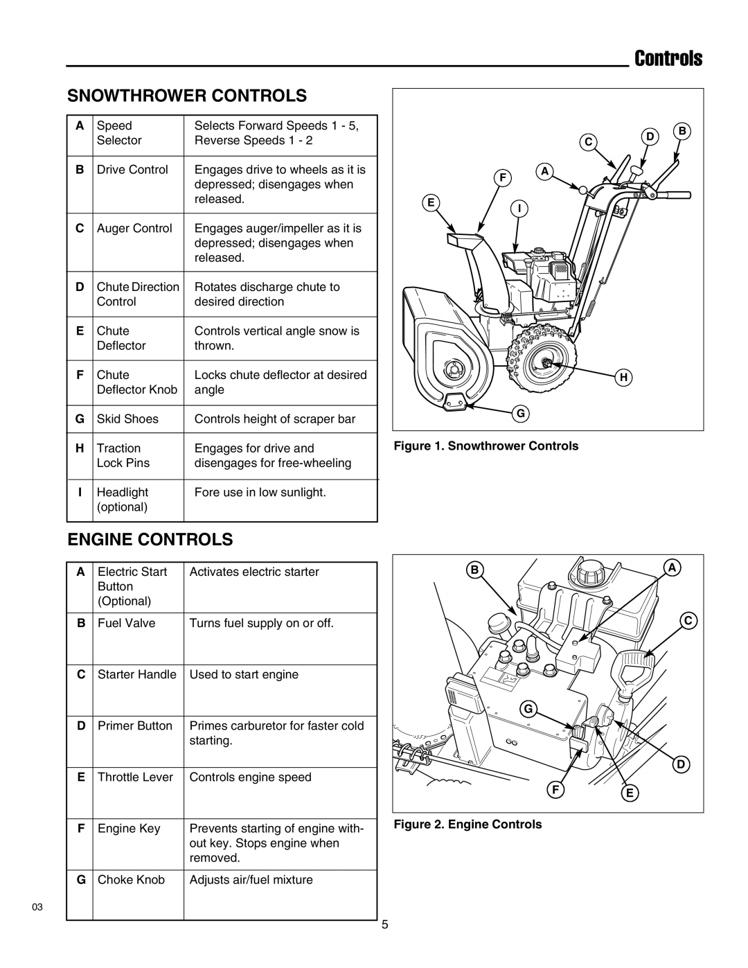 Simplicity 1693775 860M, 1693763 860M, 1693651 860M, 1693650 860M manual Snowthrower Controls, Engine Controls 