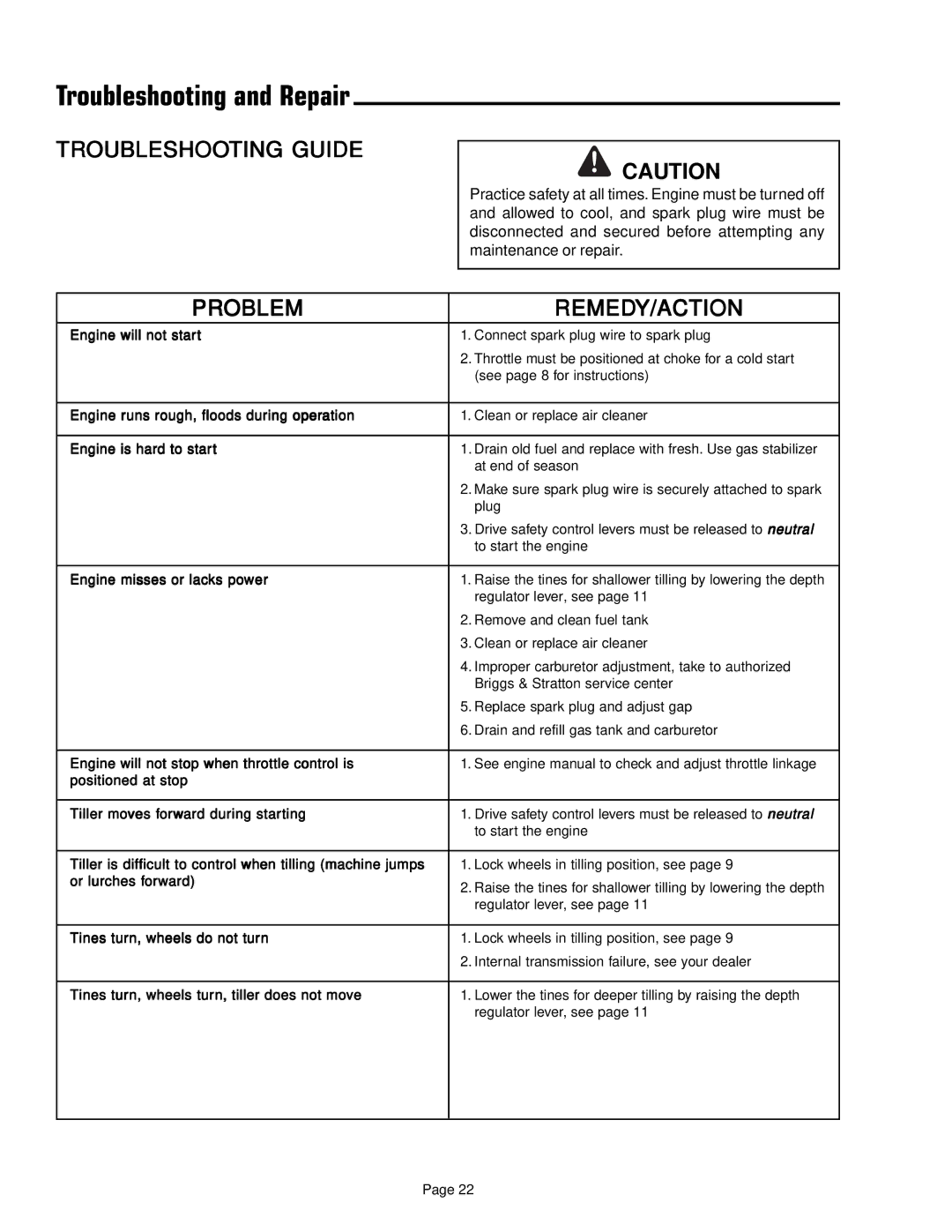 Simplicity 1693847 manual Troubleshooting and Repair, Troubleshooting Guide, Problem REMEDY/ACTION 