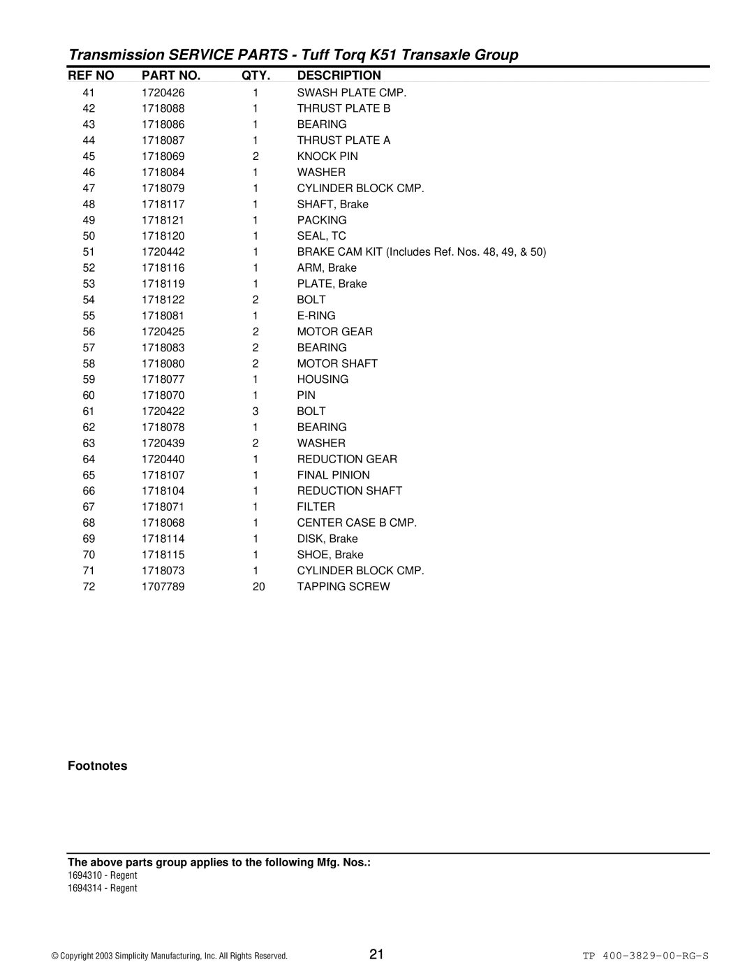 Simplicity 1693930 manual Swash Plate CMP, Thrust Plate B, Thrust Plate a, Knock PIN, Cylinder Block CMP, Bolt, Motor Gear 