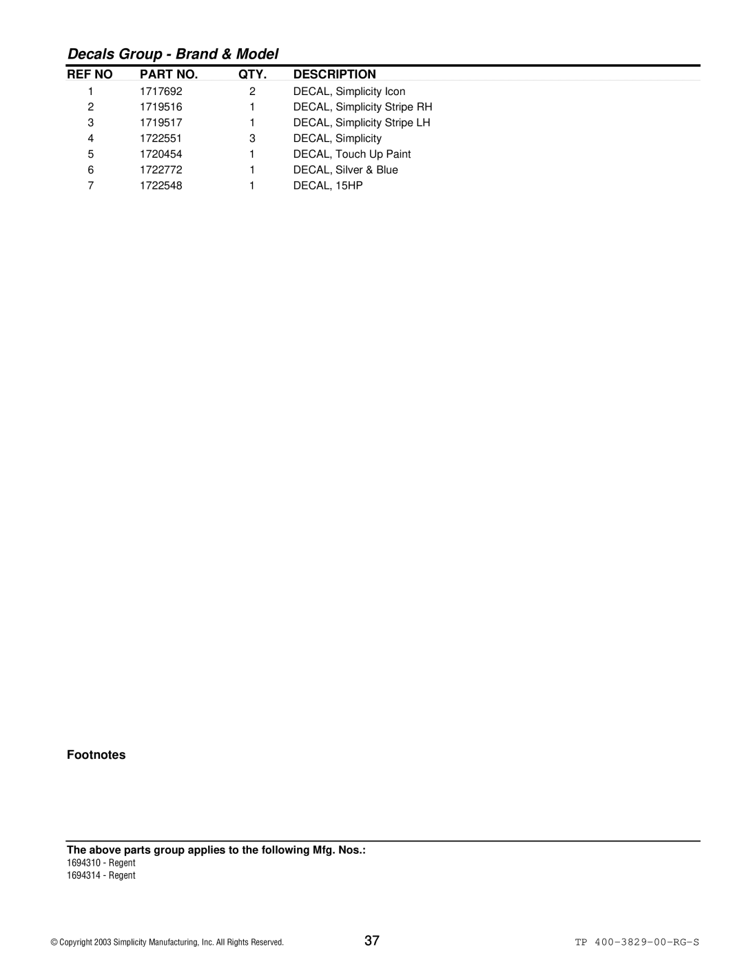 Simplicity 1693930, 1694310, 1693920, 1694314 manual DECAL, 15HP 