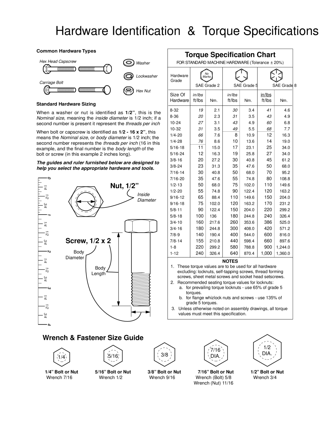 Simplicity 1693930, 1694310, 1693920, 1694314 manual Hardware Identification & Torque Specifications 