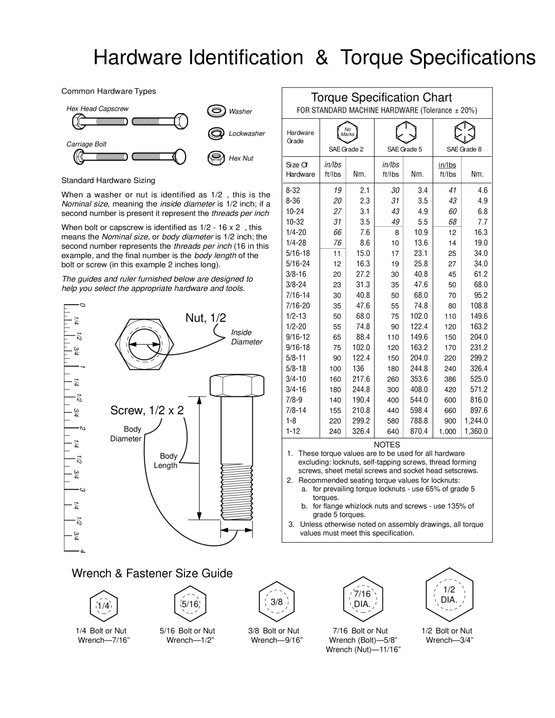 Simplicity 1694332 manual Hardware Identification & Torque Specifications, Wrench & Fastener Size Guide 