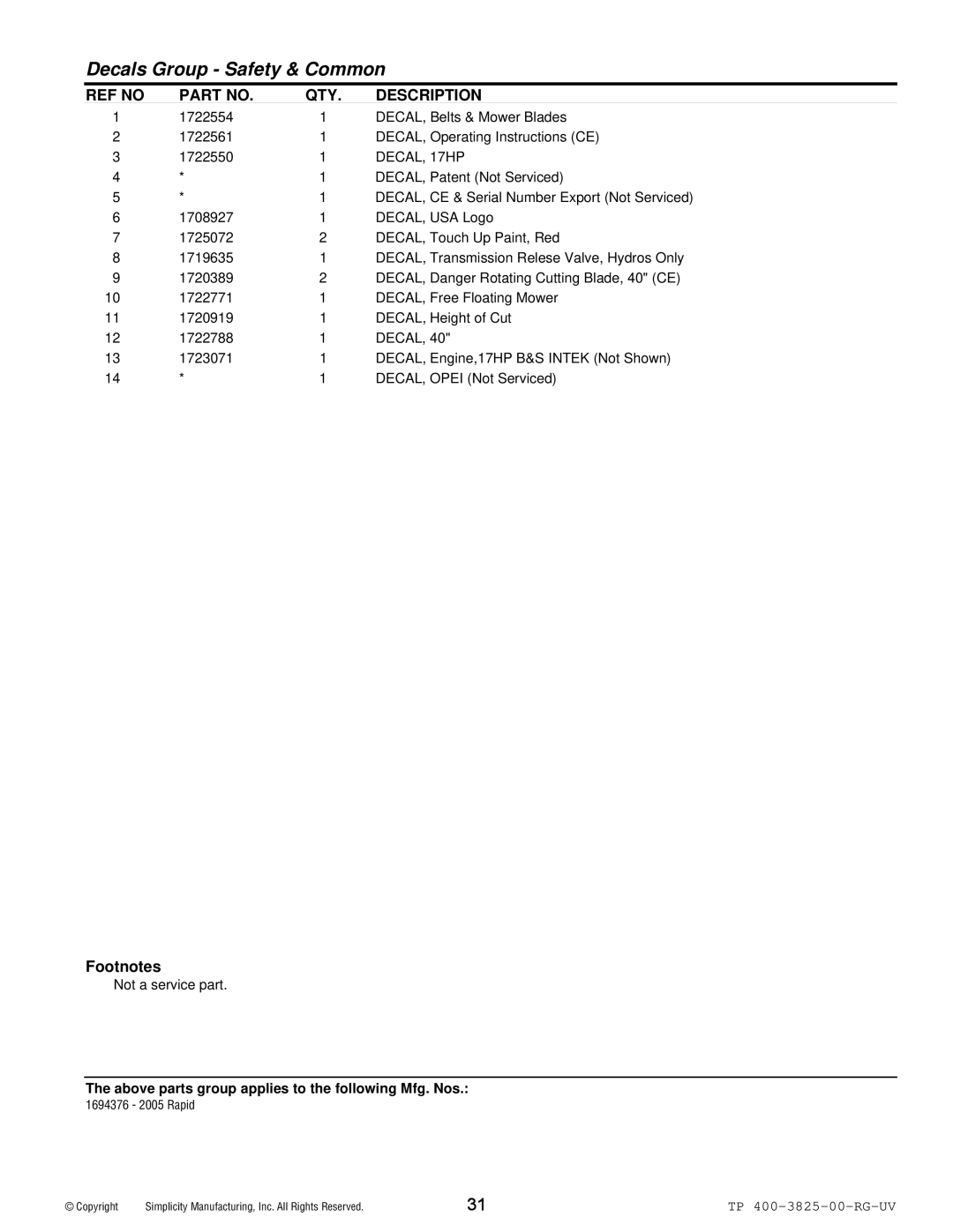 Simplicity 1694376, 1694377 manual DECAL, 17HP 