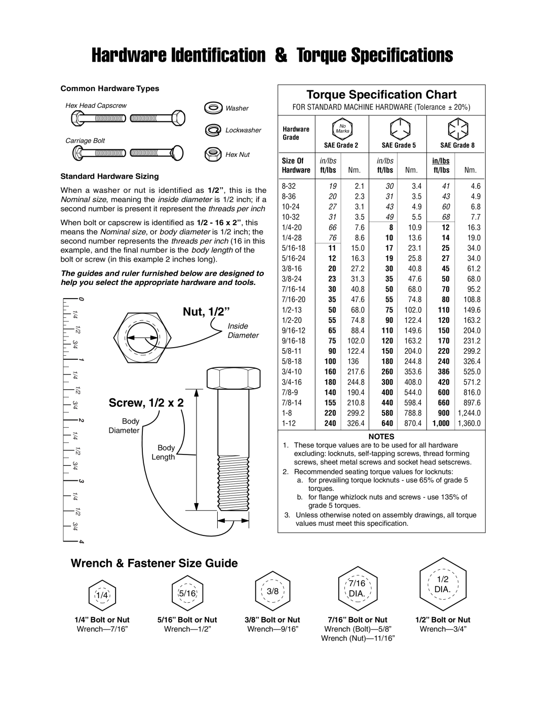 Simplicity 1694399 Wrench & Fastener Size Guide, Hardware Identification & Torque Specifications, Nut, 1/2”, Screw, 1/2 x 