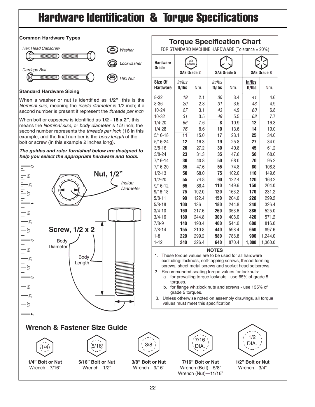 Simplicity 1694404 manual Hardware Identification & Torque Specifications 