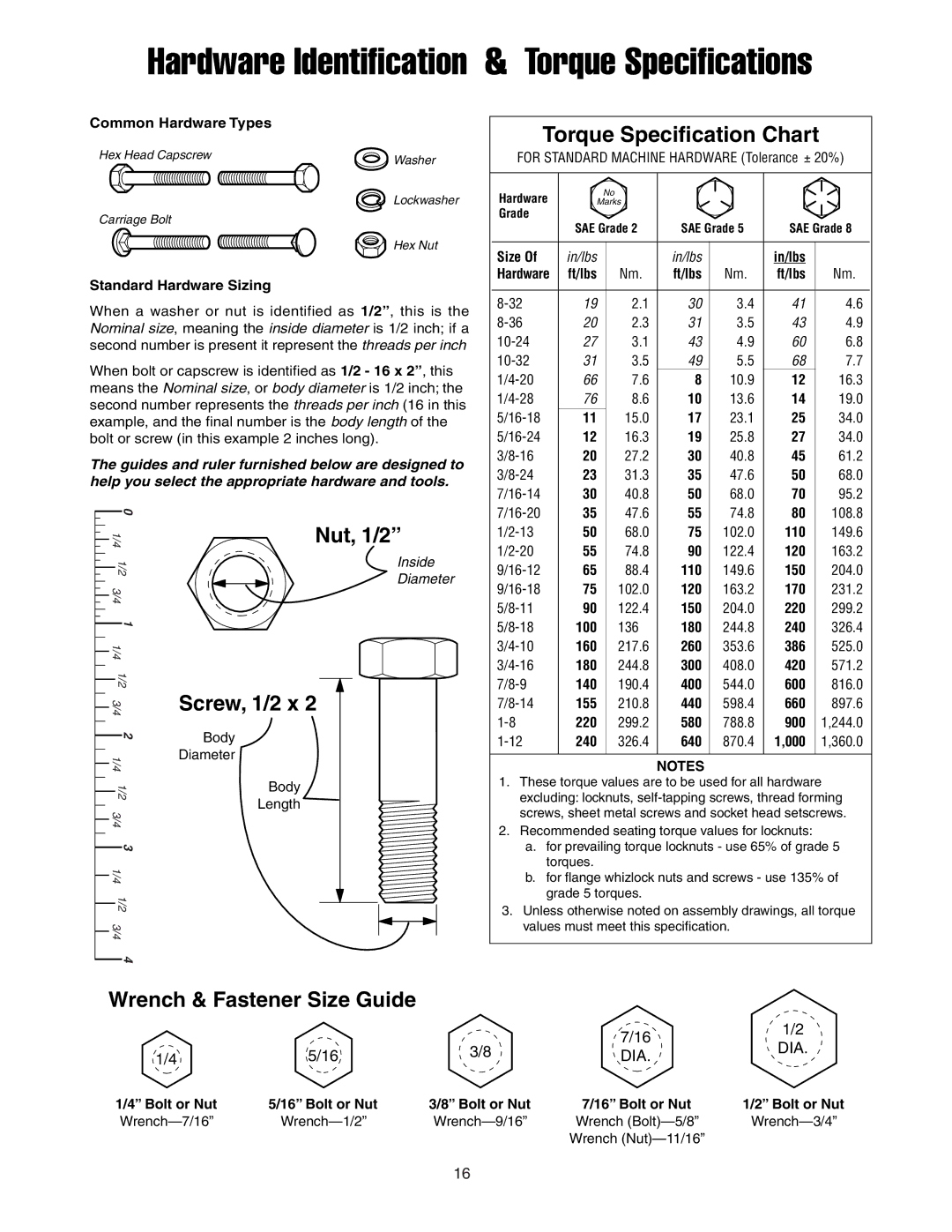 Simplicity 1694498, 1726793 manual Common Hardware Types, Standard Hardware Sizing, Bolt or Nut 