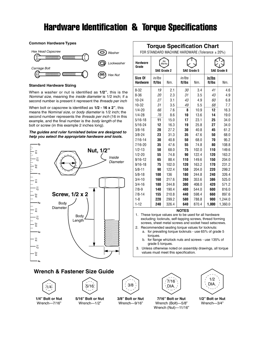 Simplicity 1694538 manual Hardware Identification & Torque Specifications, Wrench & Fastener Size Guide 