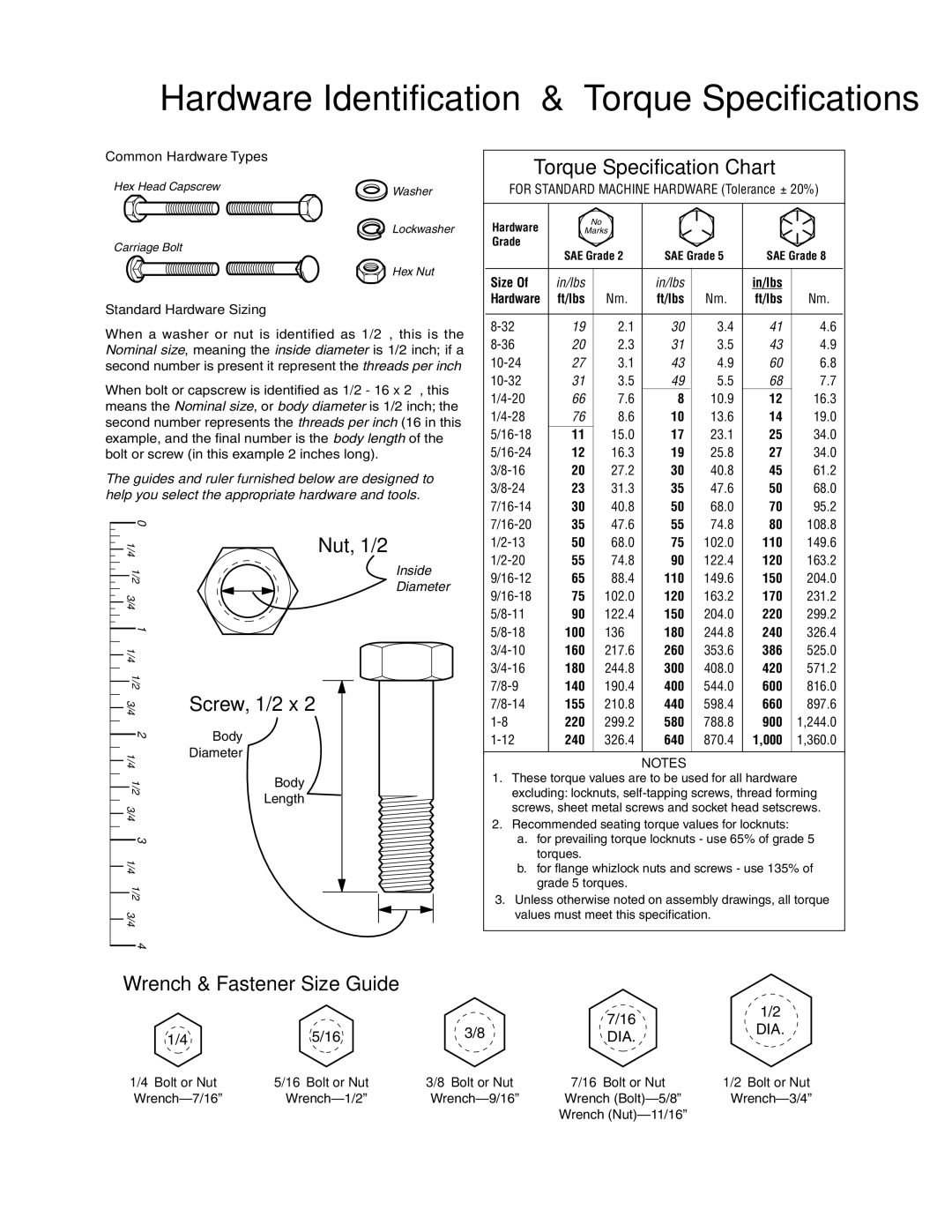 Simplicity 1694838 manual Hardware Identification & Torque Specifications, Wrench & Fastener Size Guide 