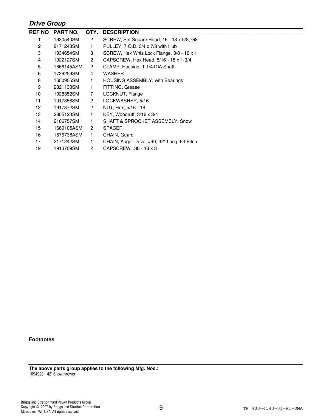 Simplicity 1694920 manual Drive Group 