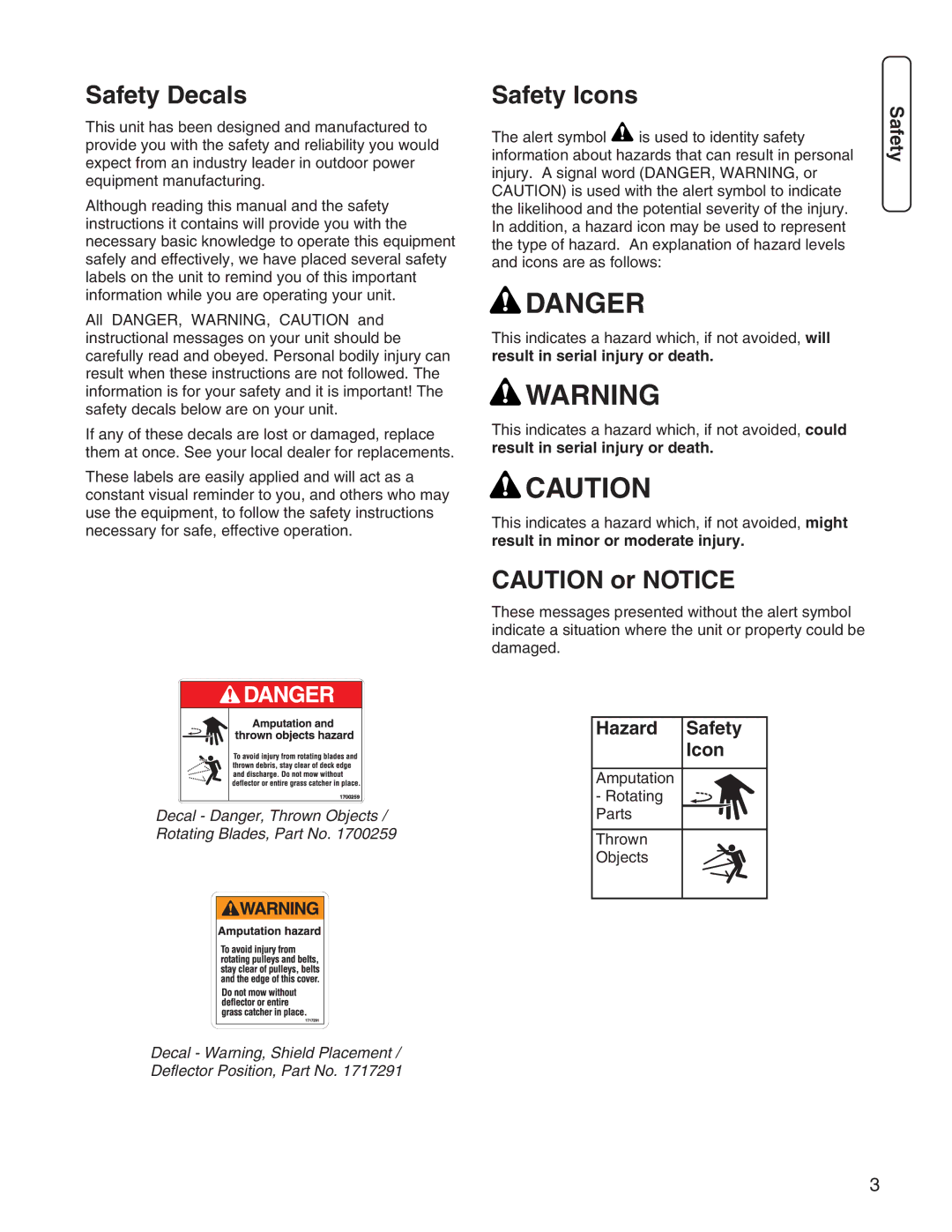 Simplicity 1694924 manual Safety Decals, Safety Icons, Hazard Safety Icon 