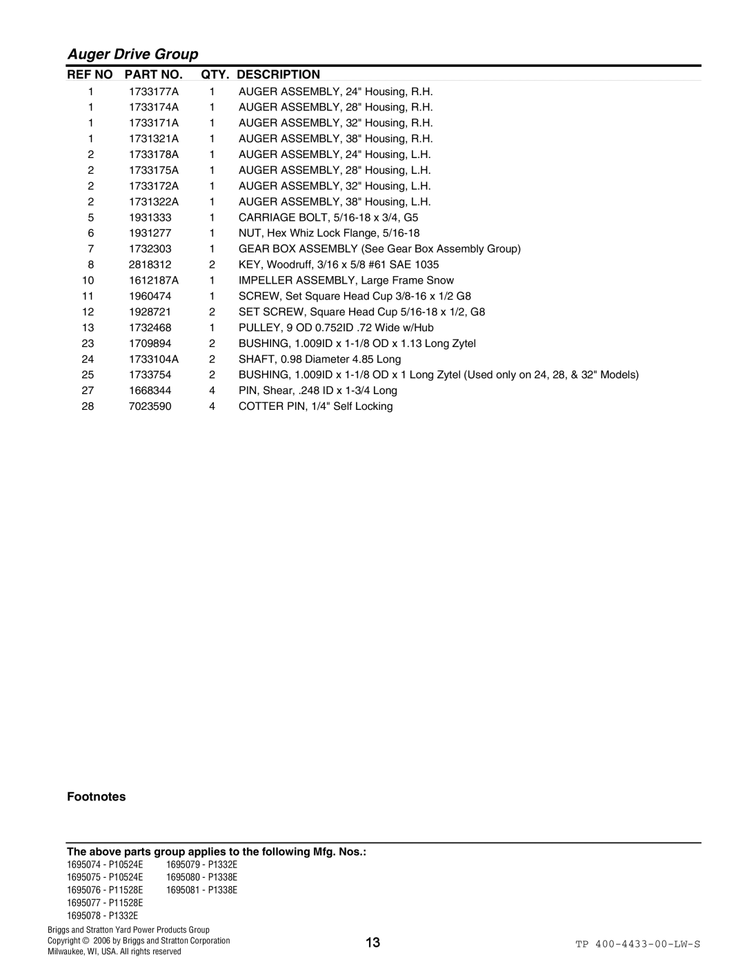 Simplicity 1695076, 1695078, 1695075, 1695079, 1695081, 1695074, 1695077, 1695080 manual Auger Drive Group 