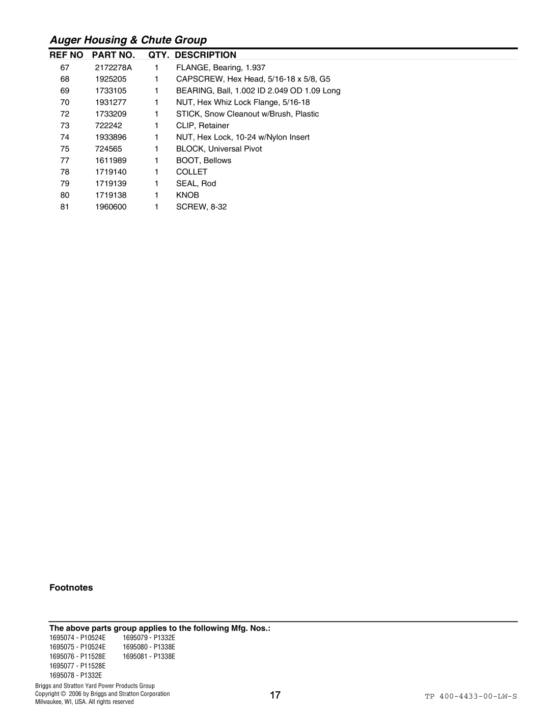 Simplicity 1695075, 1695078, 1695079, 1695081, 1695074, 1695076, 1695077, 1695080 manual Collet, Knob 