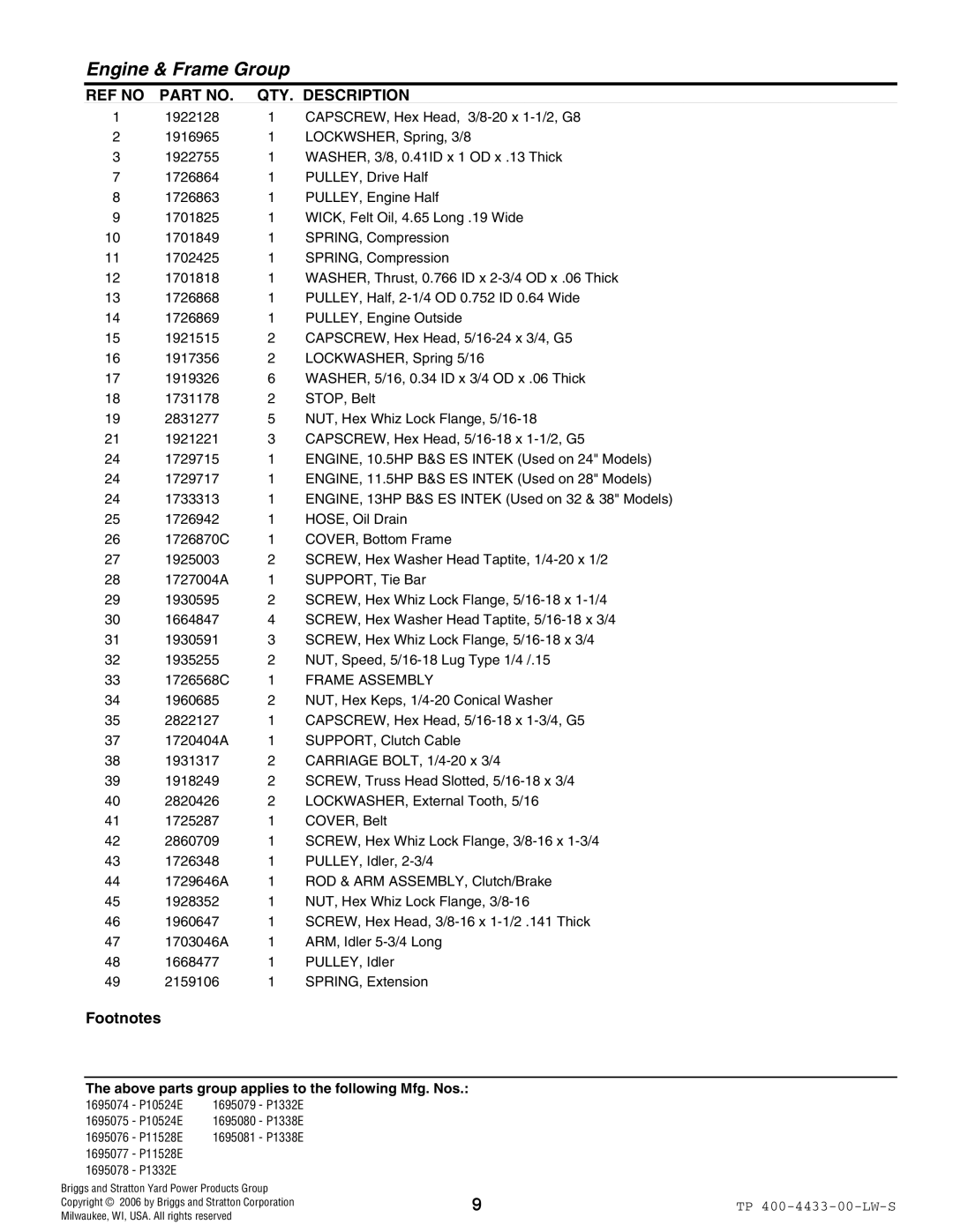 Simplicity 1695075, 1695078, 1695079, 1695081, 1695074, 1695076, 1695077, 1695080 manual Frame Assembly 