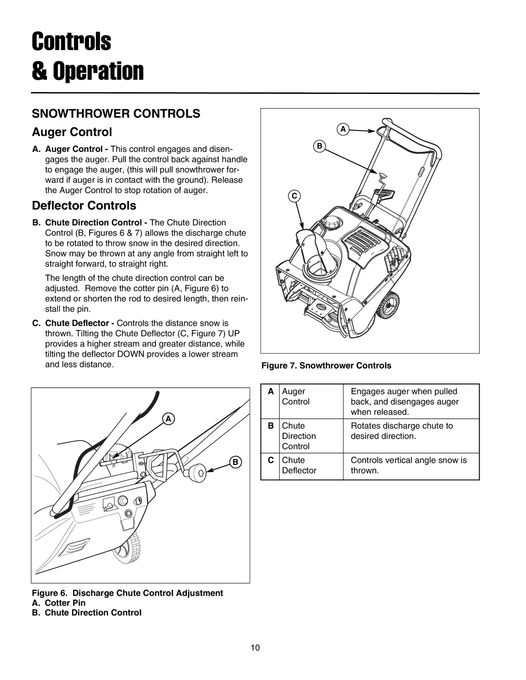 Simplicity 522E, 1695514, 1695468 instruction sheet Controls Operation, Snowthrower Controls 