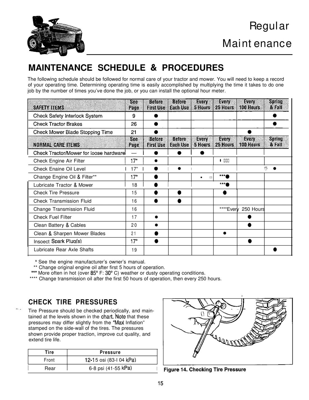 Simplicity 16HP V-Twin manual Check Tire Pressures 