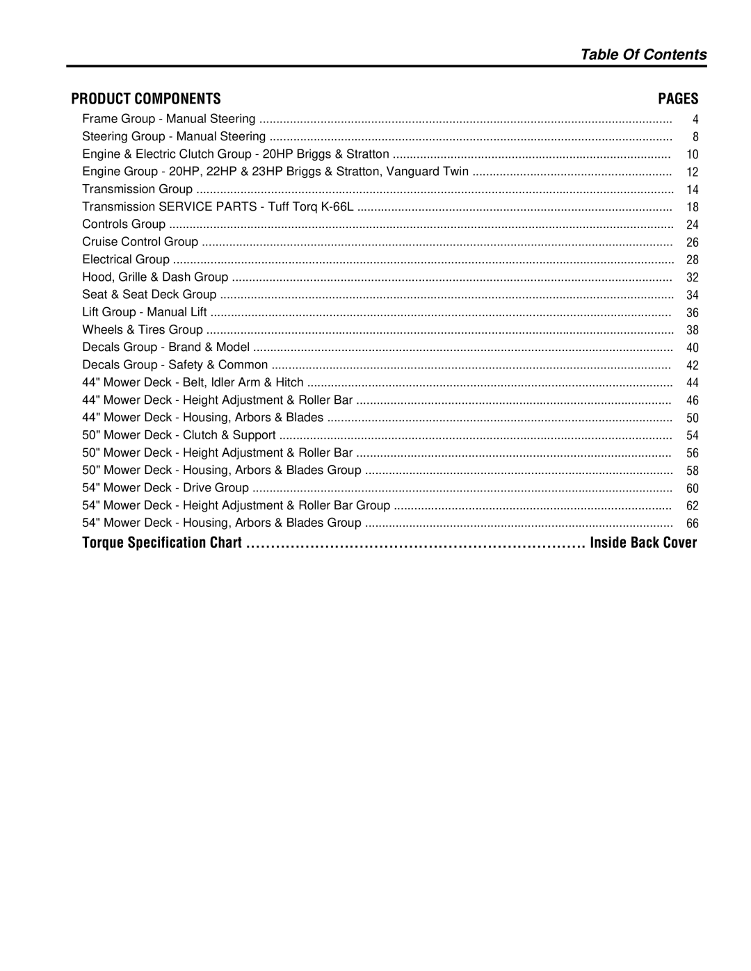 Simplicity 1700 Series manual Table Of Contents 