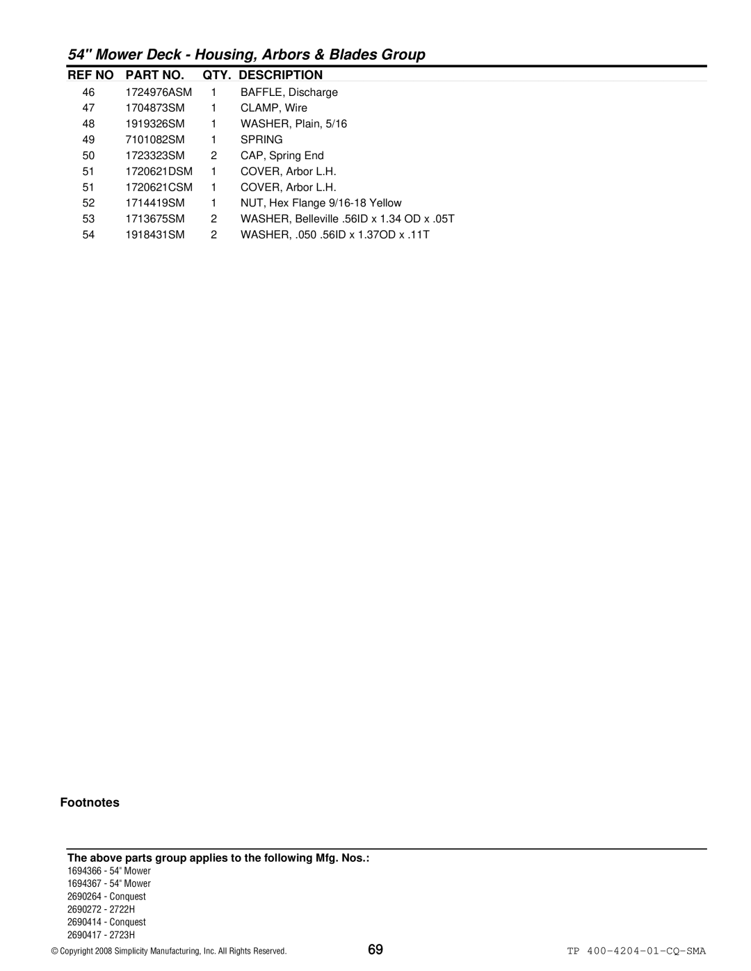 Simplicity 1700 Series manual Spring 