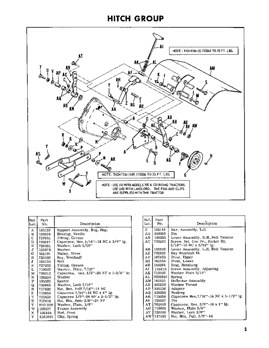 Simplicity 174 manual 