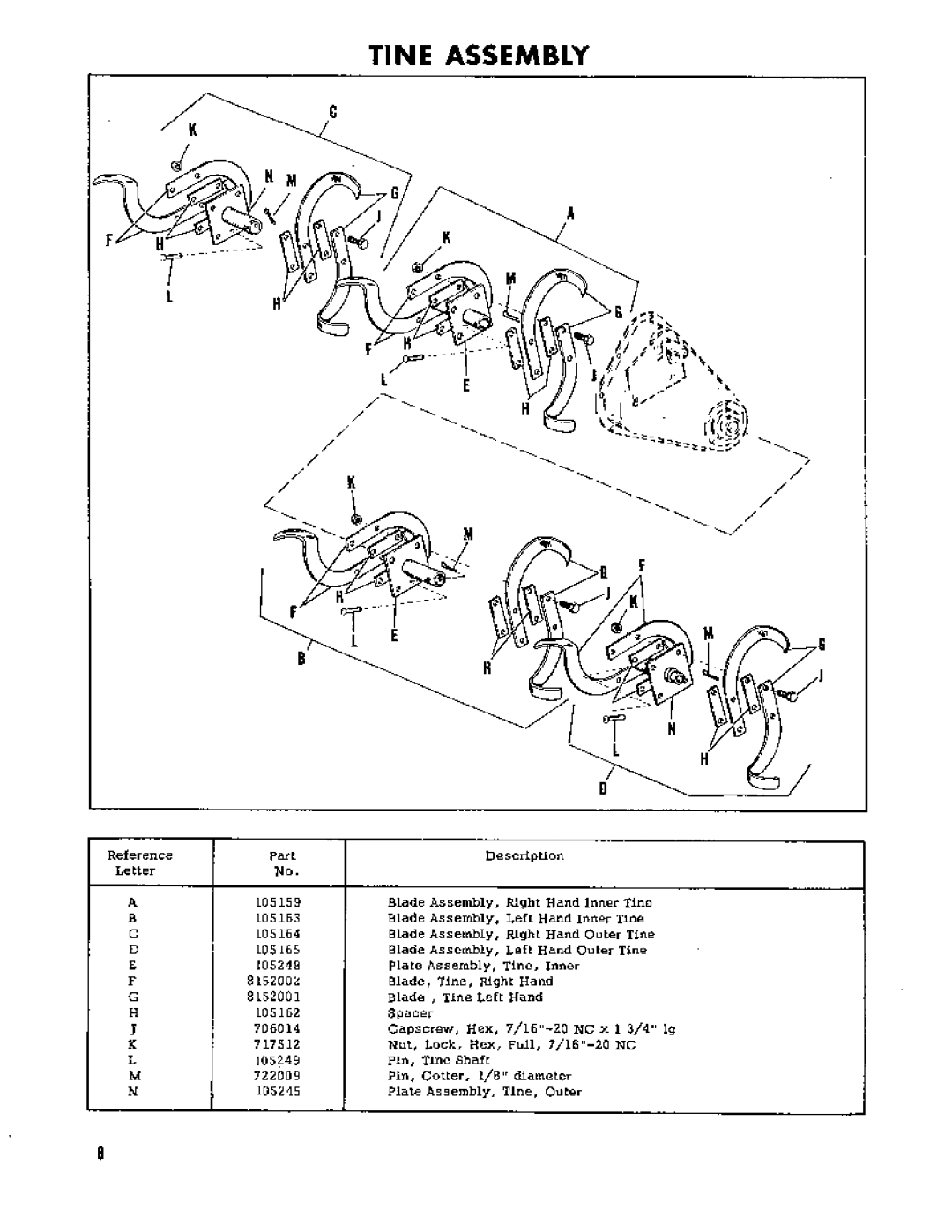 Simplicity 174 manual 