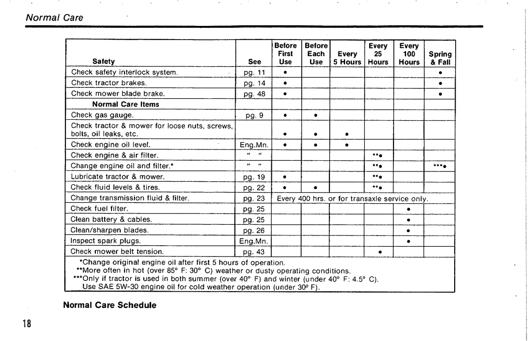 Simplicity 17GTH, 16GTH manual 