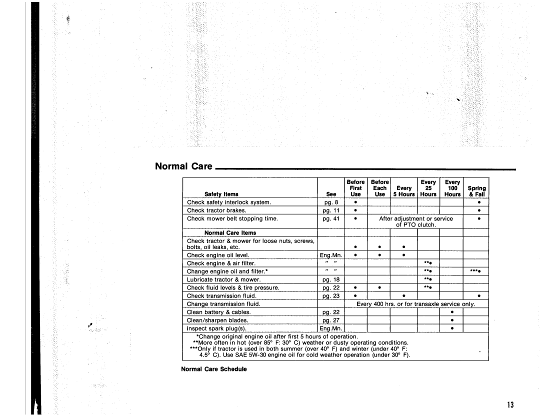 Simplicity 17GTH-L48 manual 