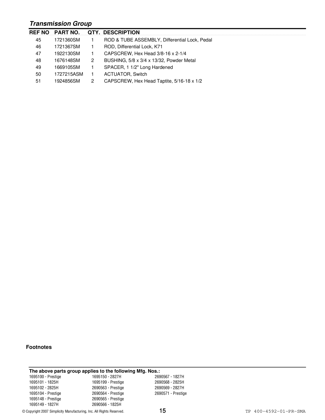 Simplicity 1800 Series manual Transmission Group 