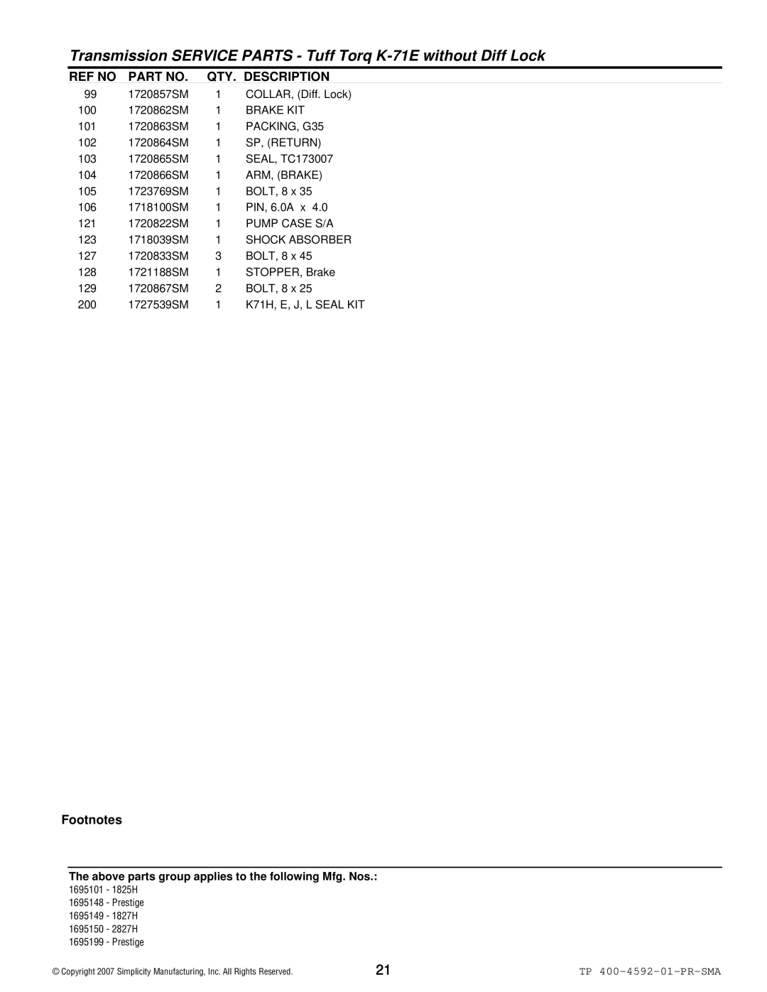 Simplicity 1800 Series manual Brake KIT, PACKING, G35, SP, Return, ARM, Brake, Pump Case S/A, Shock Absorber 