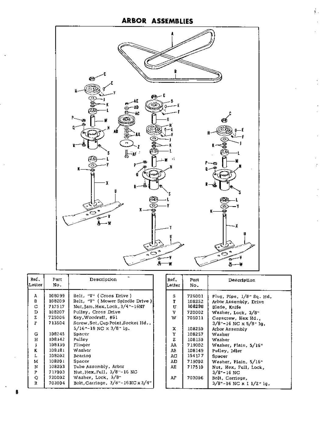 Simplicity 190 manual 