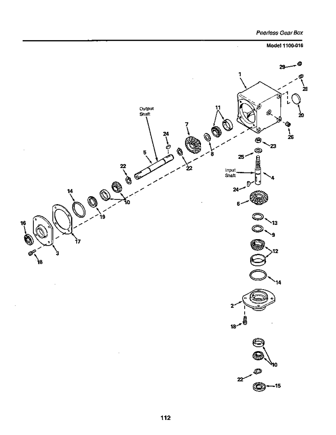 Simplicity 1900 Series, SunStar/GTH Series manual 