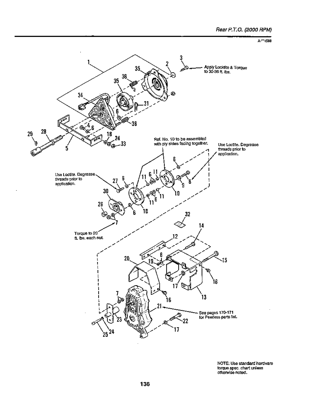 Simplicity 1900 Series, SunStar/GTH Series manual 