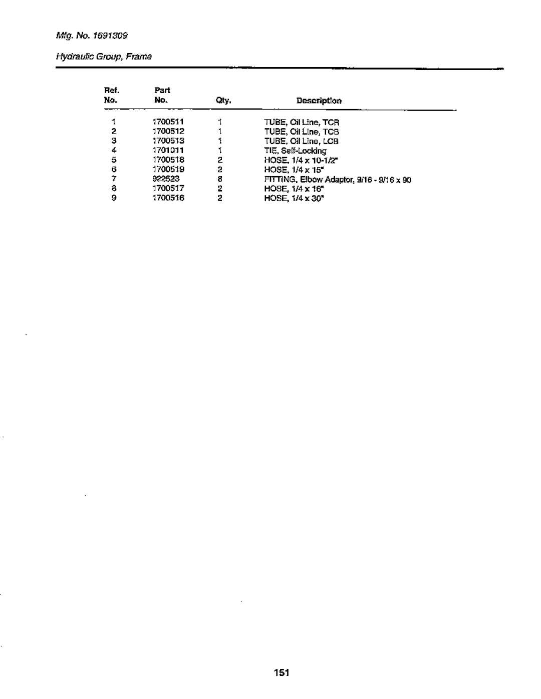 Simplicity SunStar/GTH Series, 1900 Series manual 