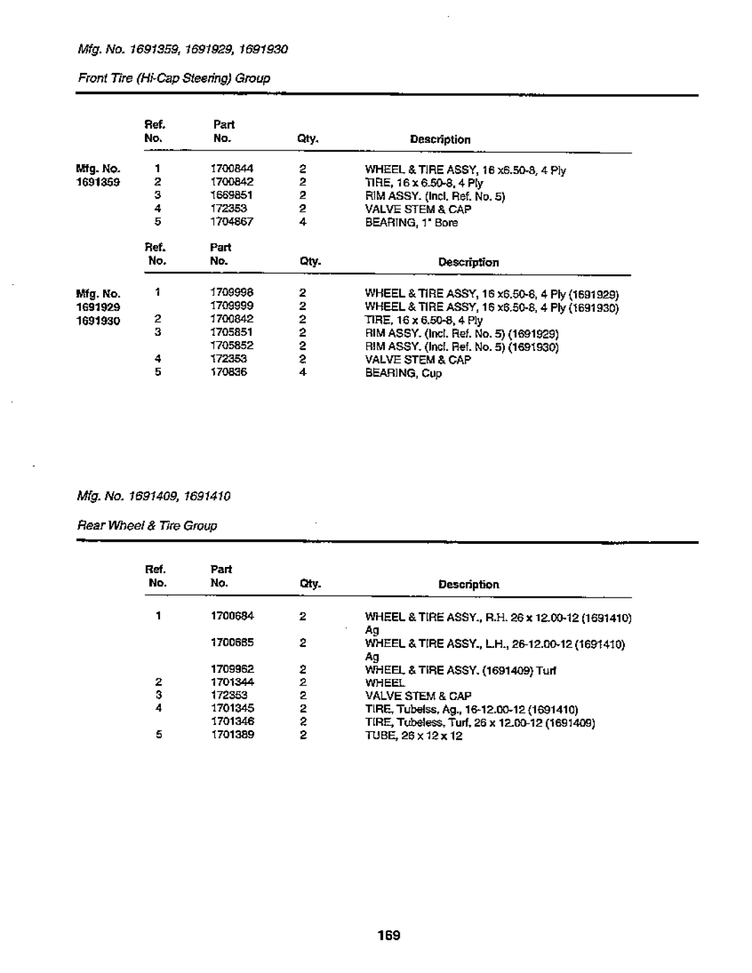 Simplicity SunStar/GTH Series, 1900 Series manual 