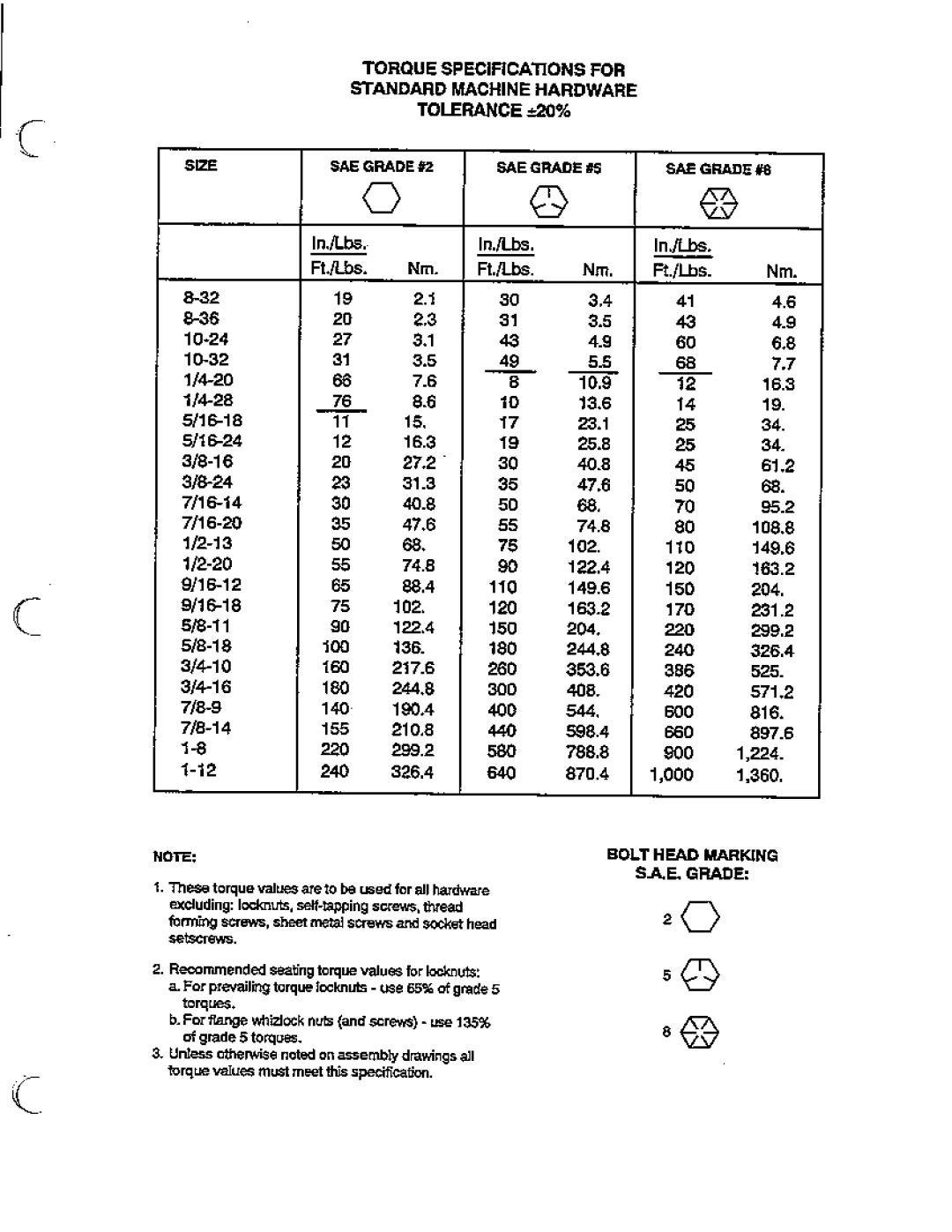 Simplicity SunStar/GTH Series, 1900 Series manual 