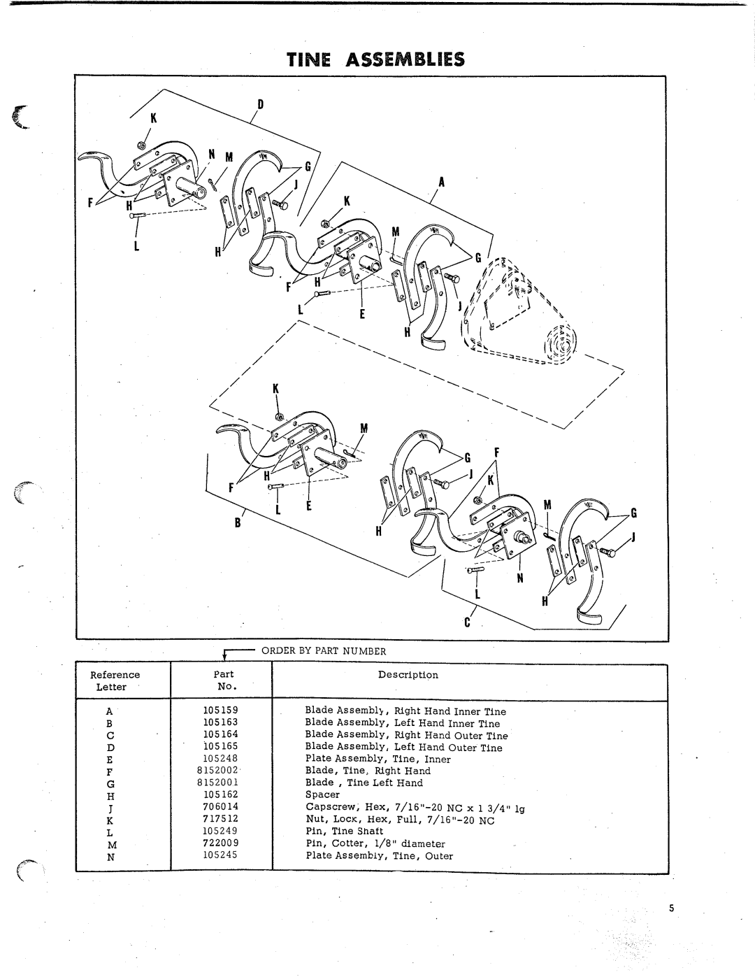 Simplicity 191 manual 