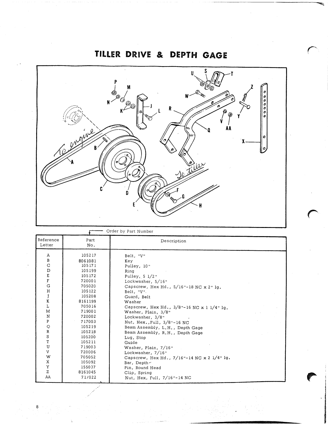 Simplicity 191 manual 