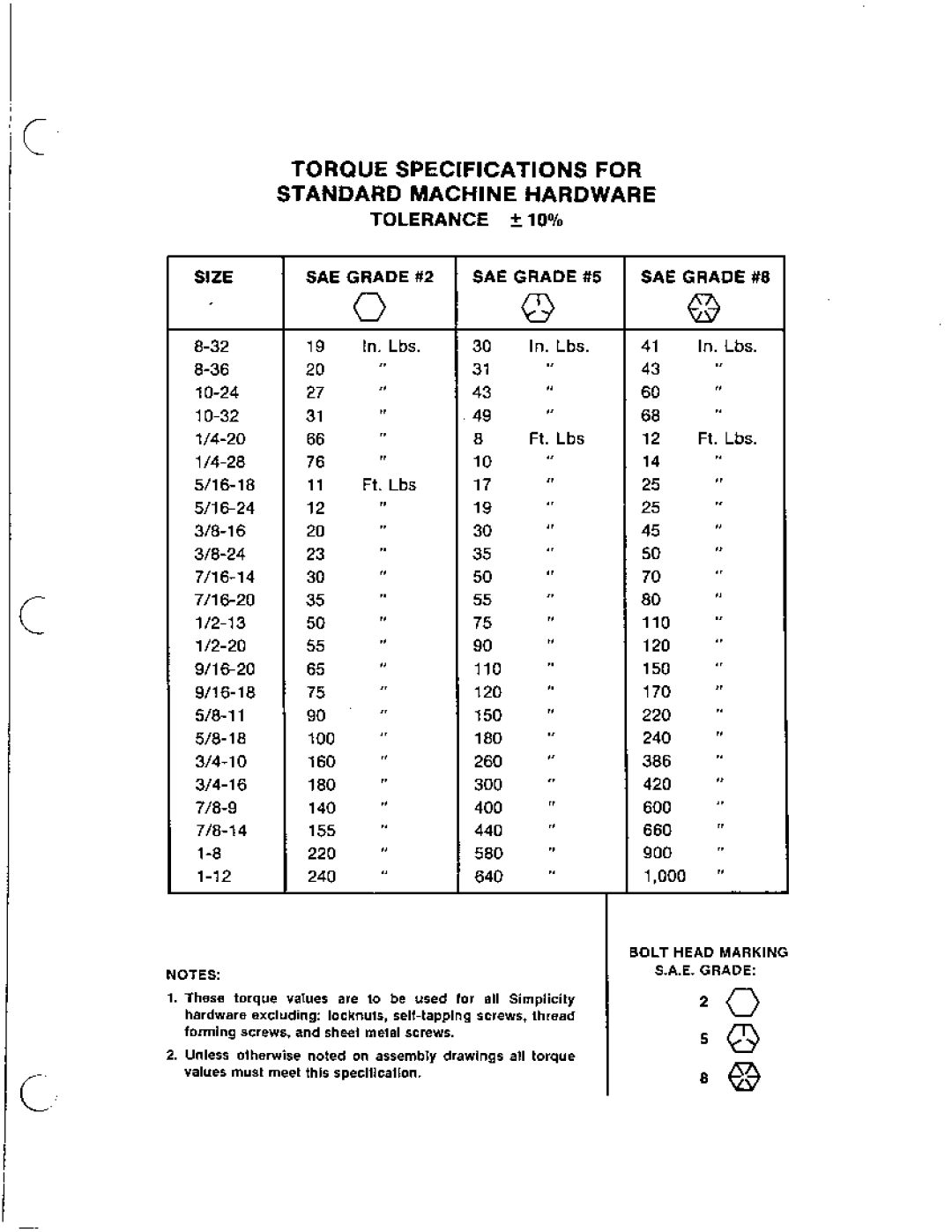 Simplicity Rear Engine Riders, 1965-1979 manual 