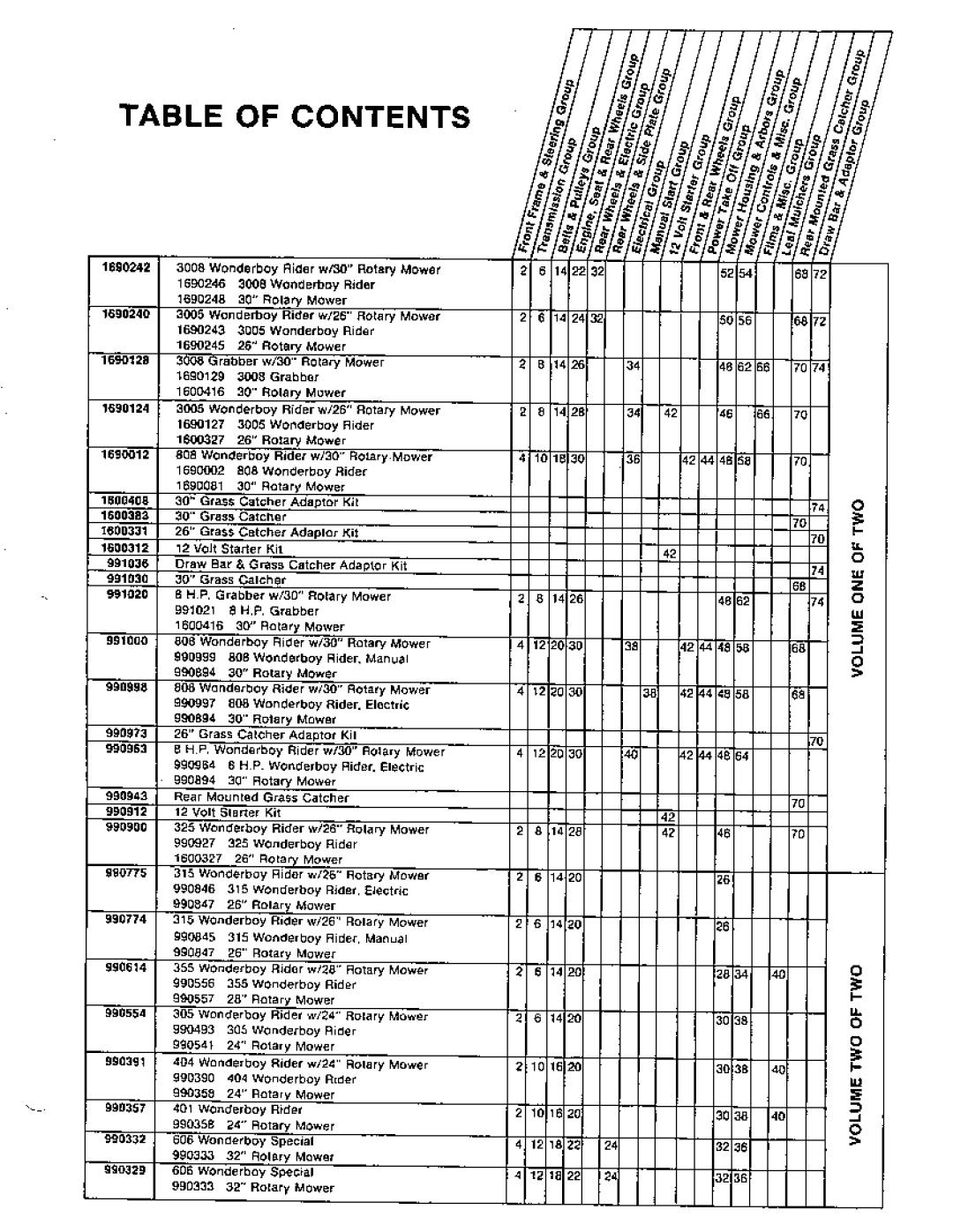 Simplicity Rear Engine Riders, 1965-1979 manual 